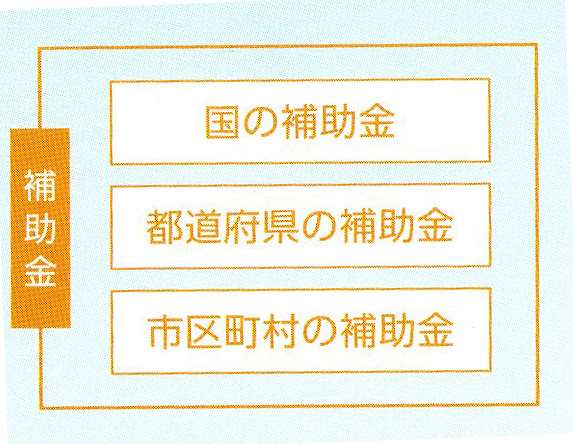 省エネに欠かせない太陽光発電のしくみ　その2　初期費用って？